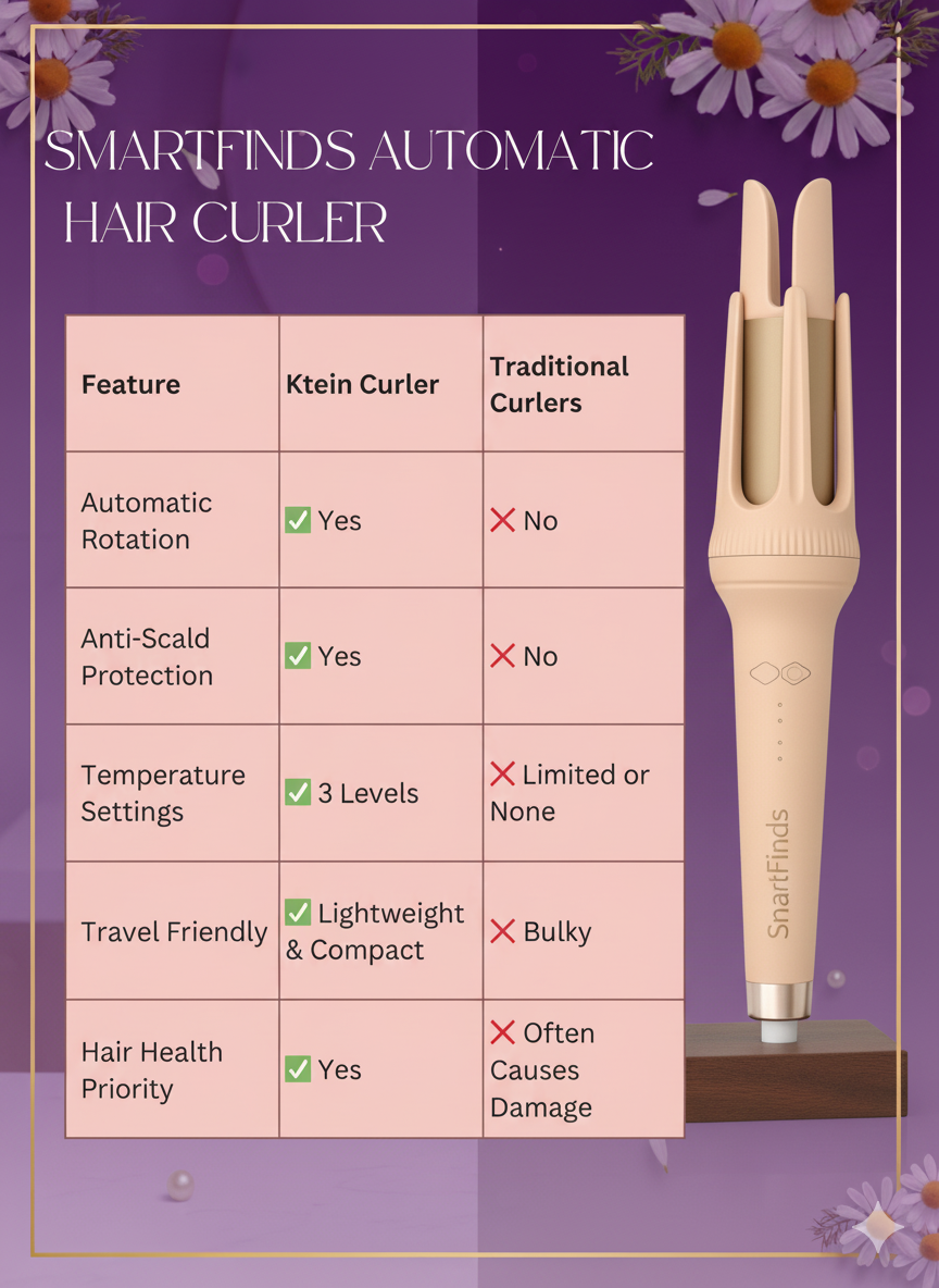 Automatic Hair Curler